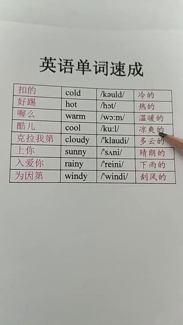 Basic English Teacher Liang one-to-one. The real phonetic transcription is fast смотреть онлайн