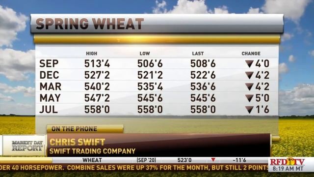 RFDTV commodity wrap with Marlin Bohling and Chris Swift 7-20-20 смотреть онлайн