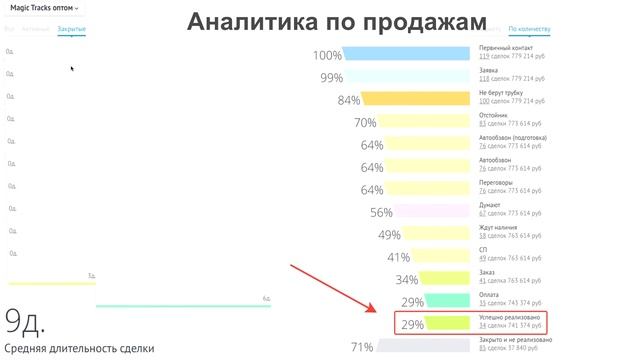 Оптовый кейс. 741 000 р за месяц на детском конструкторе Magic Tracks смотреть онлайн
