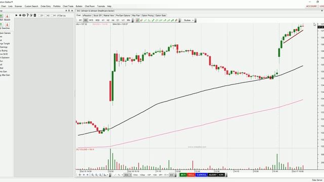 Today's Day Trading Picks - Here's How To Find Earnings Trades - 1017/19 смотреть онлайн