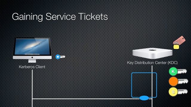 An introduction to Kerberos in OS X смотреть онлайн