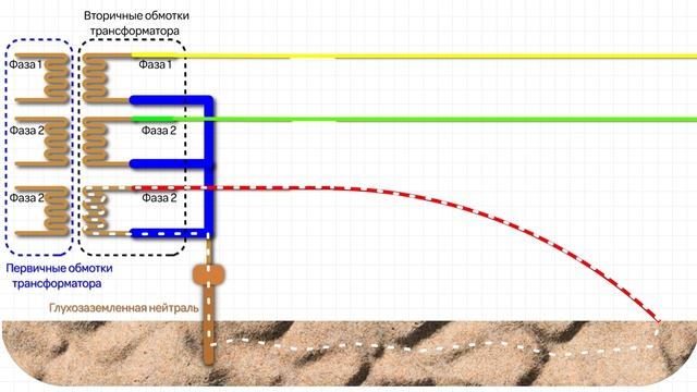 ПОЧЕМУ НЕТ КОРОТКОГО ЗАМЫКАНИЯ ПРИ СОЕДИНЕНИИ ОБМОТОК В СХЕМУ ЗВЕЗДА смотреть онлайн