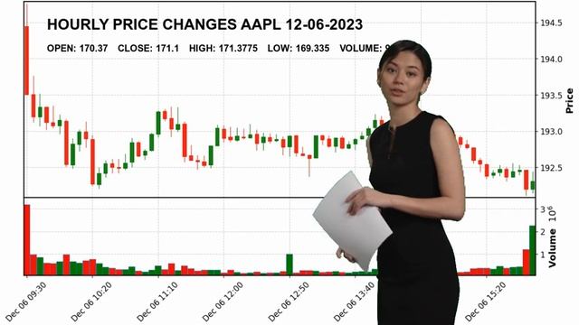 Apple Inc. AAPL Stock Price Analysis Today смотреть онлайн