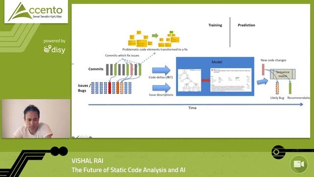 "The Future of Static Code Analysis and AI" - Vishal Rai смотреть онлайн