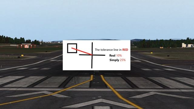 Zibo Flight Director Helper Tutorial смотреть онлайн