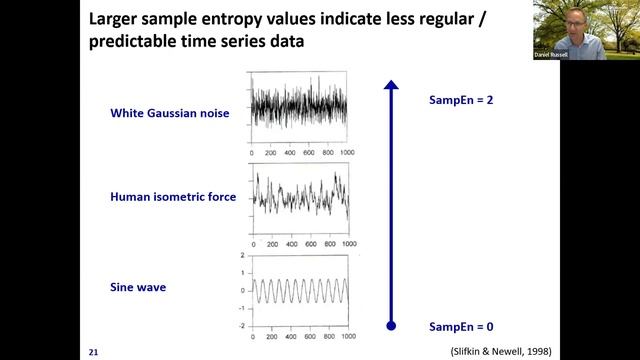 Complexity Theories in Education SIG Webinar on Time Series Data смотреть онлайн