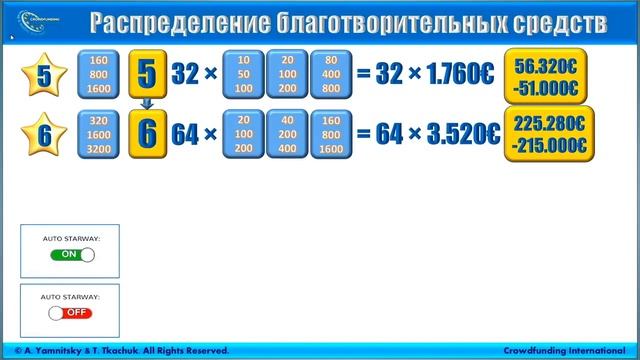 Распределение дотаций в Crowdfunding International смотреть онлайн