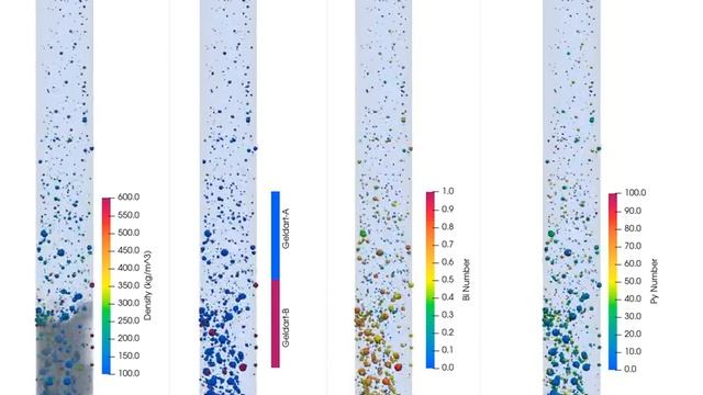 CFD Simulation of Biomass Fast Pyrolysis with a Machine Learning Derived Intra-Particle Model смотреть онлайн