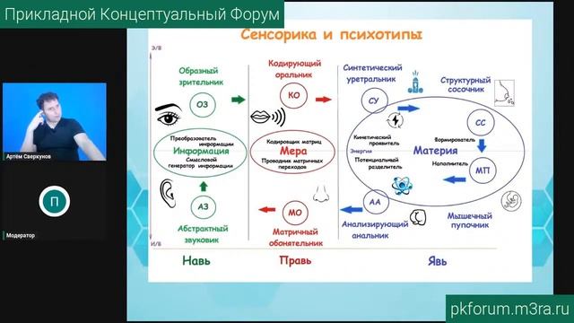 ПКФ #38. Артём Сверкунов. Новая психология. Психотипы энергии смотреть онлайн