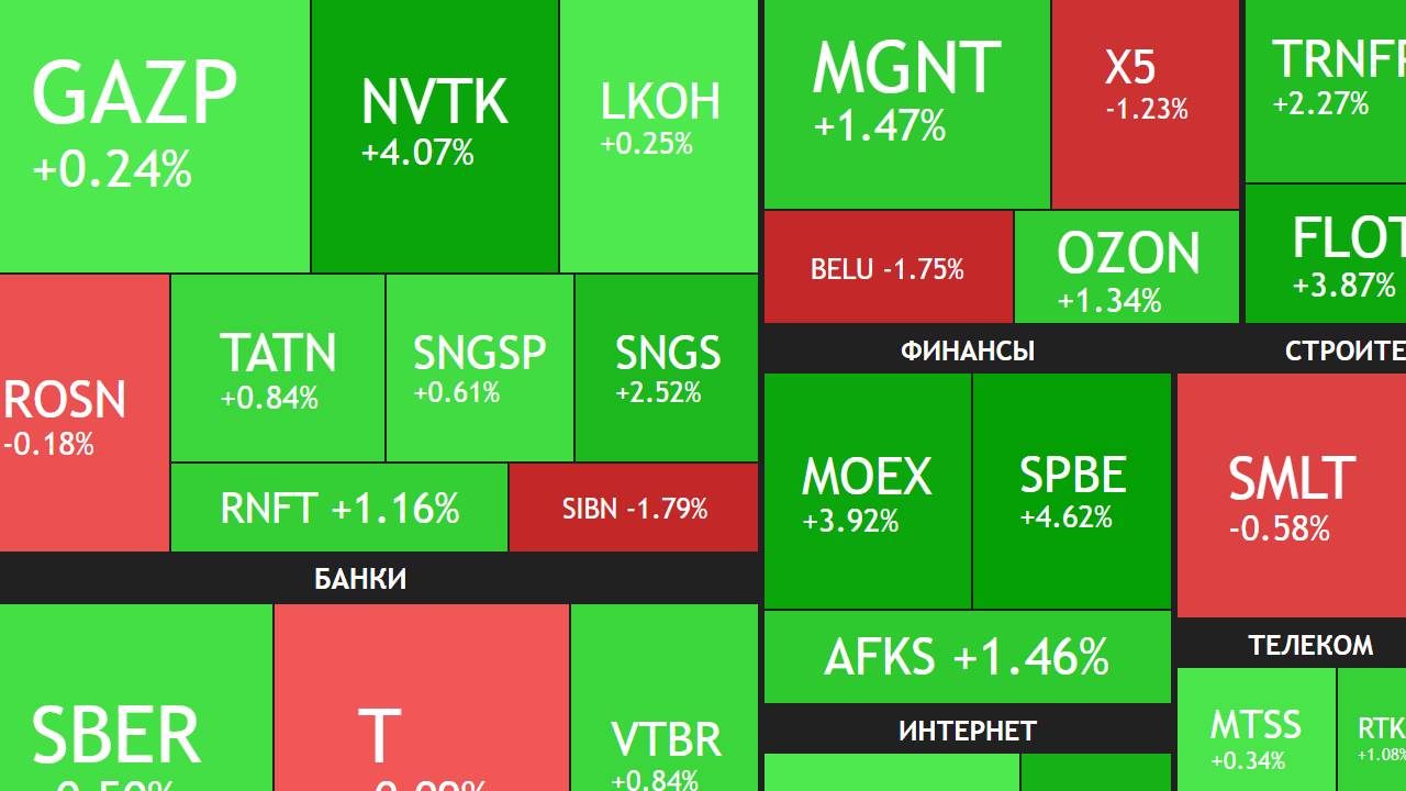 2 апреля ► РОСТ ИНФЛЯЦИИ - ПРИЧИНА НАЙДЕНА / Рынок падает / Новости и отчеты ► ЧТО С АКЦИЯМИ СЕГОДНЯ смотреть онлайн