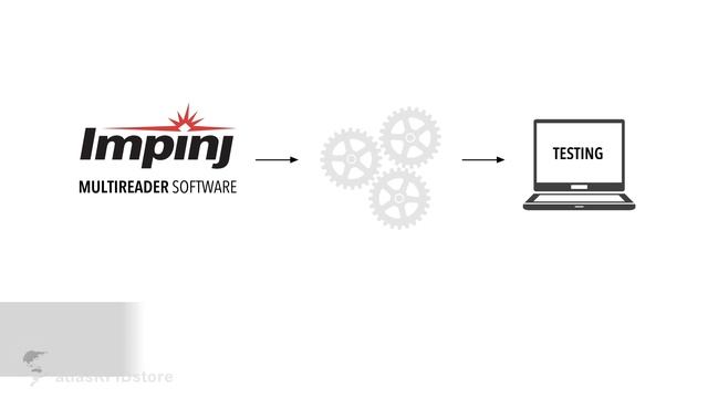 Impinj Speedway Revolution R420: Connecting To Your Computer смотреть онлайн