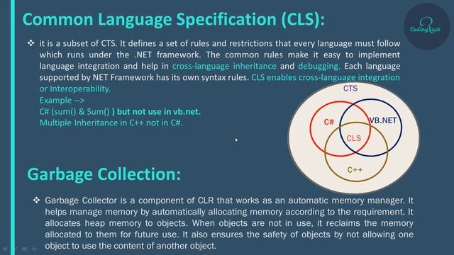 Introduction To C# For Beginner , .Net Framework, Installation In Hindi#01 смотреть онлайн