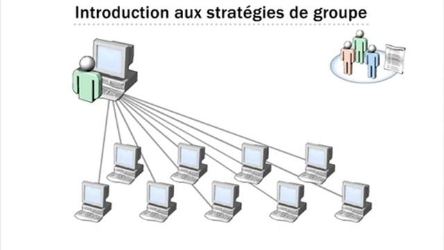 Windows 2003 Server MCSE Niveau Expert смотреть онлайн