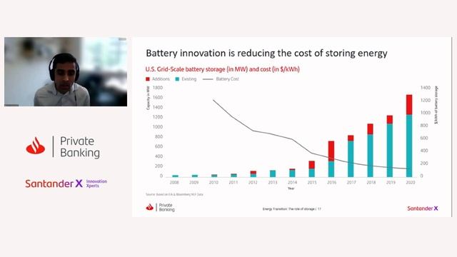 The role energy storage is playing to accelerate the energy transition #WealthTalk смотреть онлайн