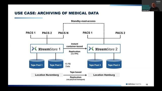 UGM2021 / 24. XtreemStore: Scalable Object Store Software for Archive Medium Tape смотреть онлайн