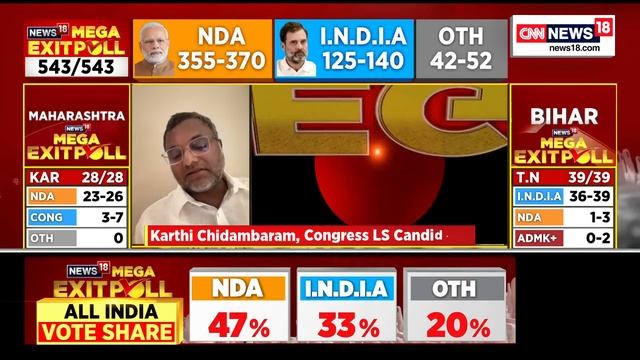 Lok Sabha Polls 2024 | INDIA Bloc Reacts To News18 Exit Poll | Exit Poll | Poll Predictions | N18EP