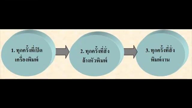Error codeการแก้ปัญหาเบื้องต้นและวิธี Reset Counter Canon IP2770 โดยคอมพิวท์ смотреть онлайн