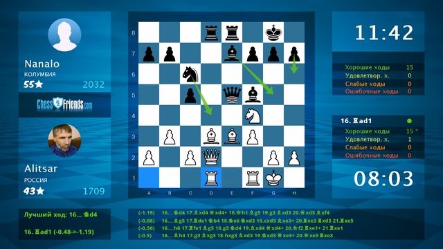 Chess Game Analysis: Alitsar - Nanalo : 0-1 (By ChessFriends.com) смотреть онлайн