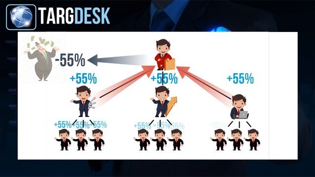 Как зарабатывать с TargDesk 2020 смотреть онлайн