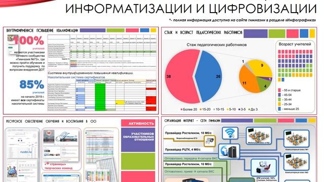 МБОУ «Гимназия № 73» смотреть онлайн