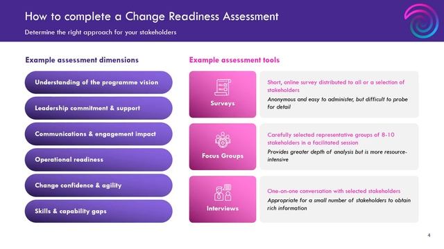 Ep# 12 - How to do Change Readiness Assessment | Change Management Made Easy смотреть онлайн