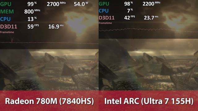 Radeon 780M iGPU vs Intel ARC iGPU (Ultra 7 155H) - 32GB LPDDR5-6400 - Tomb Raider (2013) Benchmark смотреть онлайн
