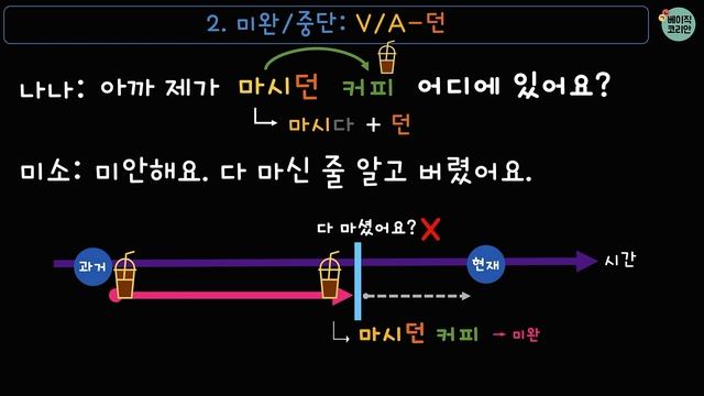 한국어문법 173: V/A-던 Korean Grammar (Quiz PDF ↓) | 한국어배우기 | Korean Grammar with Basic Korean смотреть онлайн