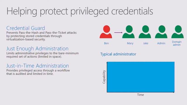 Just Enough Administration (JEA) in Windows Server 2016 смотреть онлайн
