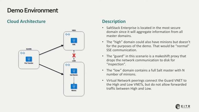 Cross-Domain Command & Control with SaltStack Enterprise смотреть онлайн