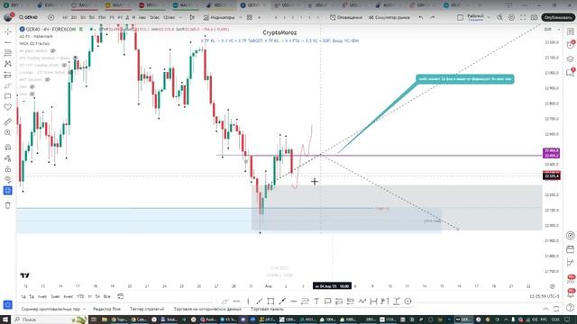 Онлайн торговля на Форекс 02.04.25 смотреть онлайн