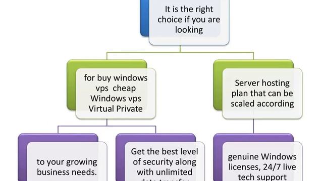 Cheap windows vps and buy windows vps ewebguru смотреть онлайн