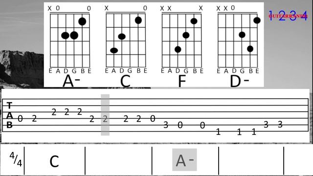 GHOST RIDERS IN THE SKY cover (Guitar Tab) смотреть онлайн