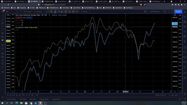 CRYPTO AND STOCK TRADING IDEAS - 07.02.21 - The Rational Investor смотреть онлайн
