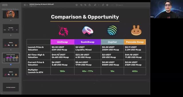 M3 DAO Обновления 02.04.2025г.
Спикер: Бен О.