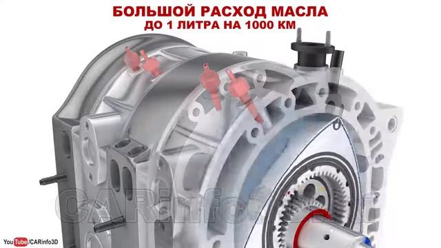 Роторный ДВС Плюсы, минусы и перспективы двигателя 3D анимация смотреть онлайн