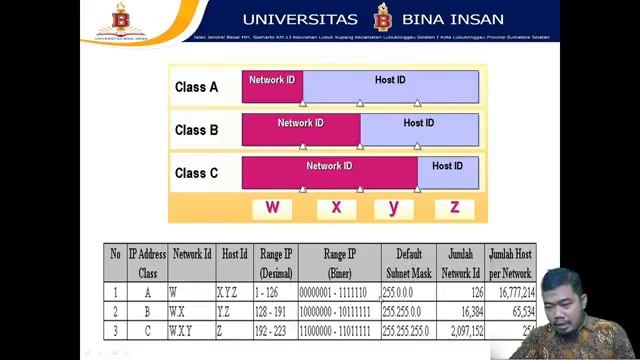 Jaringan Komputer & Komunikasi Data Pertemuan Ke-3 смотреть онлайн