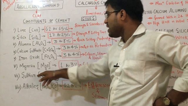 CEMENT By-SK Mathur (Ex HBTI,Ex CPWD) 06390400800 смотреть онлайн