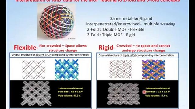 Advantages of simultaneous xrd and adsorption isotherm measurement смотреть онлайн