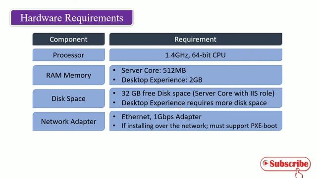 6 Server 2016 and 2019 Minimum Hardware Requirements смотреть онлайн