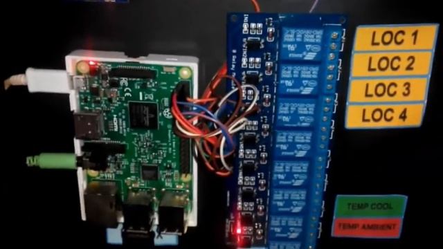 IOT + WMS смотреть онлайн