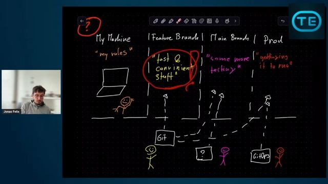 Crafting your CI/CD pipeline and orchestration (Jonas Felix) смотреть онлайн