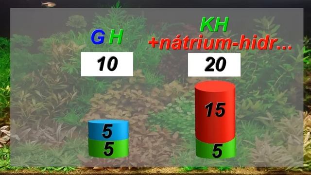 GH-KH értékek elemzése (szikes víz) смотреть онлайн