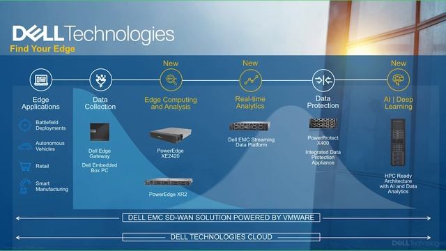 Expert Learning Session | Winning with Schneider Electric and Dell Technologies | Schneider Electri смотреть онлайн