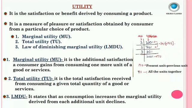 ECONOMICS (UTILITY, PRICE ELASTICITY OF DEMAND) FOR SSC JE EXAM смотреть онлайн