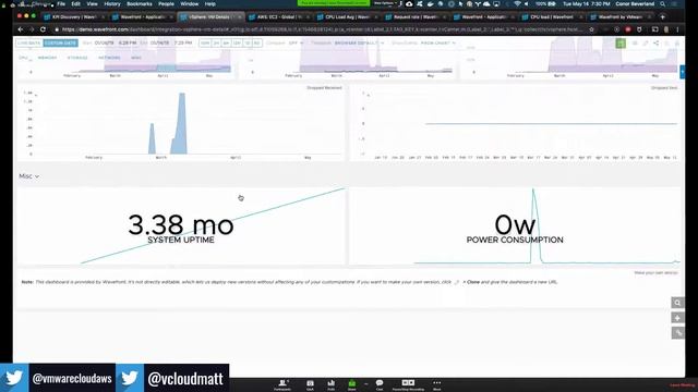 Customer Success Webinar Series - Wavefront смотреть онлайн