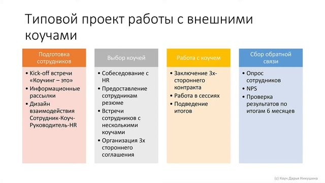 Коучинг в организации: мода или тенденция? смотреть онлайн