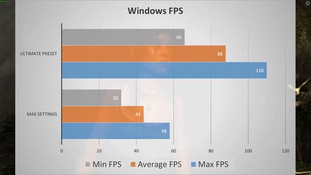 Linux vs Windows | Tomb Raider Benchmark | GTX 970 смотреть онлайн