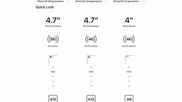 iPhone SE 2022... Not So SE... WHY? смотреть онлайн