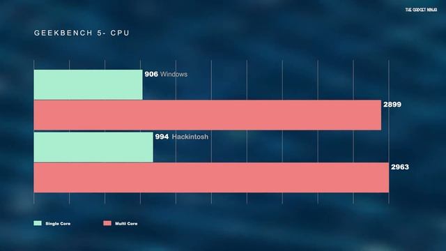 I ran some Benchmarks: Windows vs Hackintosh смотреть онлайн