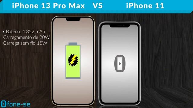 iPhone 13 Pro Max vs iPhone 11 (Comparativo & Preços) смотреть онлайн
